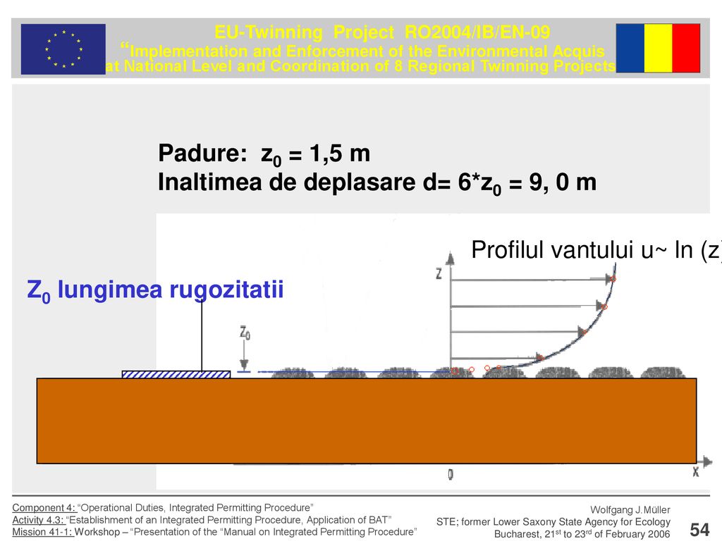 Padure: z0 = 1,5 m Inaltimea de deplasare d= 6*z0 = 9, 0 m. Profilul vantului u~ ln (z) Z0 lungimea rugozitatii.