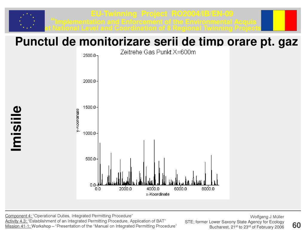 Punctul de monitorizare serii de timp orare pt. gaz