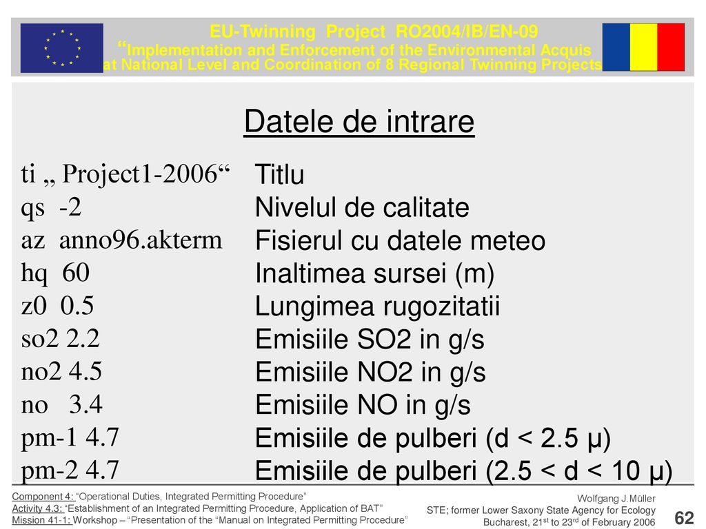 Datele de intrare Titlu ti „ Project qs -2 Nivelul de calitate