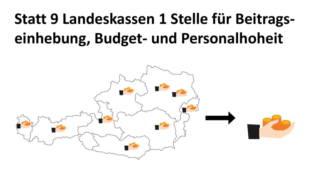 Statt 9 Landeskassen 1 Stelle für Beitrags- einhebung, Budget- und Personalhoheit