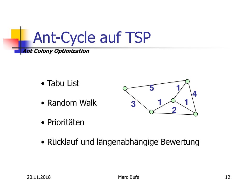 Ant-Cycle auf TSP Tabu List Random Walk Prioritäten