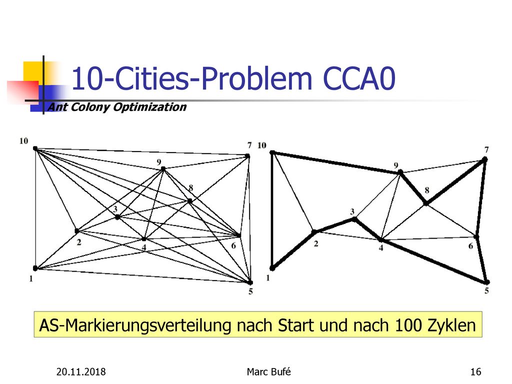 10-Cities-Problem CCA0 Veranschaulichung am 10-Städte-Problem CCA0. AS-Markierungsverteilung nach Start und nach 100 Zyklen.