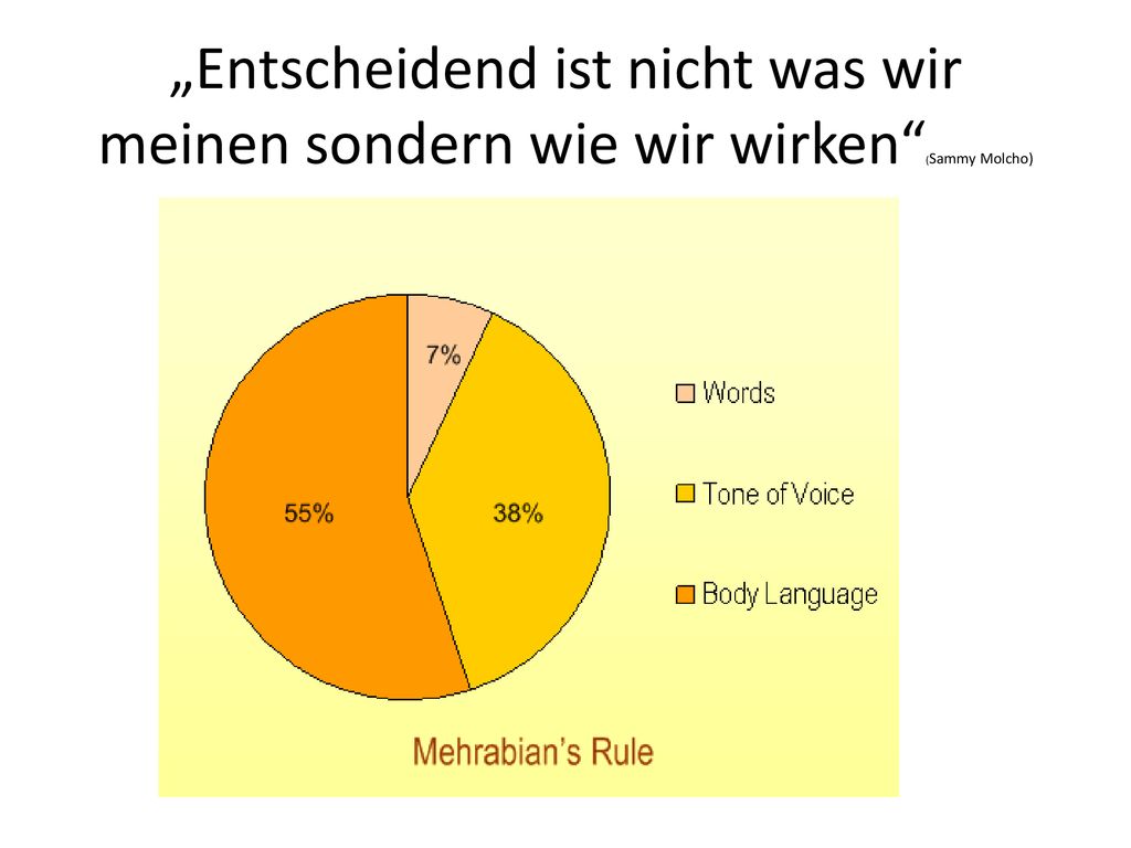 „Entscheidend ist nicht was wir meinen sondern wie wir wirken (Sammy Molcho)