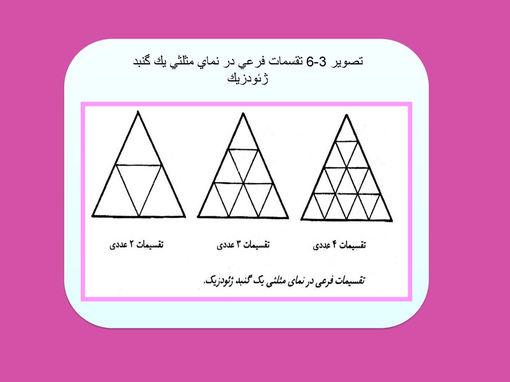 تصوير 3-6 تقسمات فرعي در نماي مثلثي يك گنبد ژئودزيك