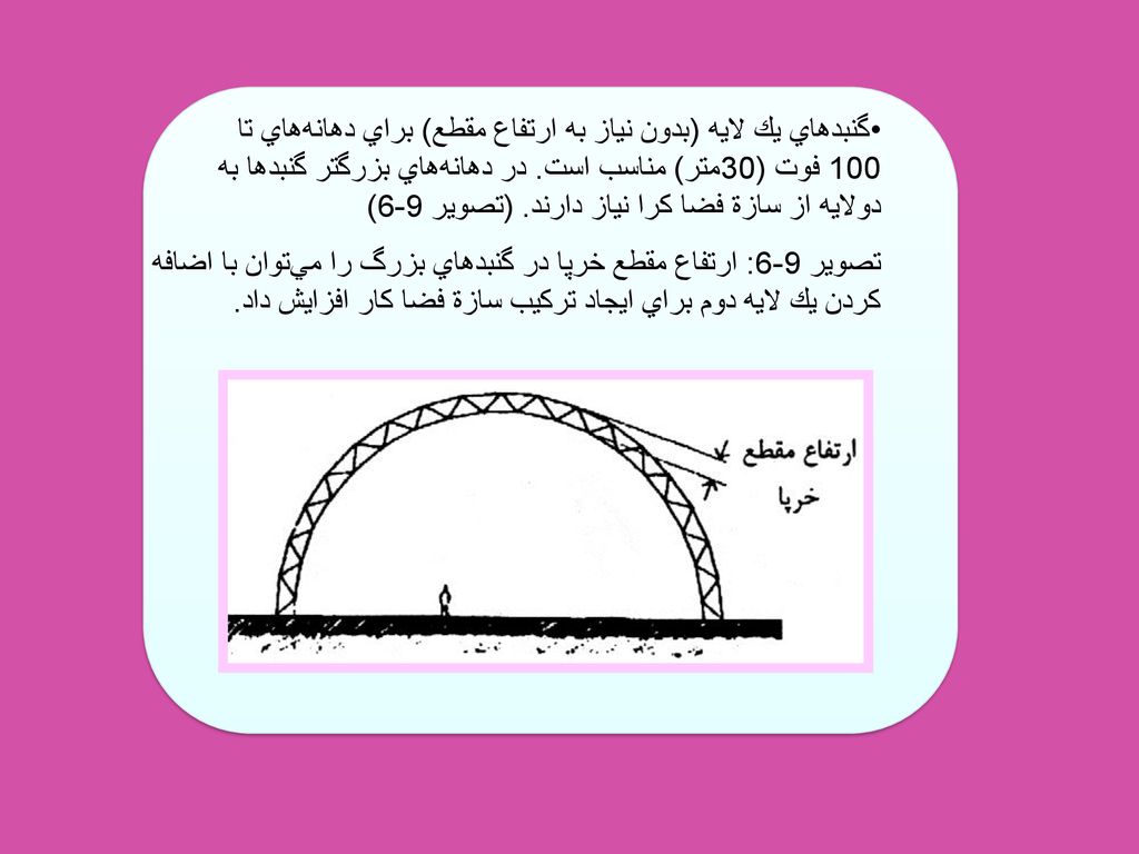 گنبدهاي يك لايه (بدون نياز به ارتفاع مقطع) براي دهانه‌هاي تا 100 فوت (30متر) مناسب است. در دهانه‌هاي بزرگتر گنبدها به دولايه از سازة فضا كرا نياز دارند. (تصوير 9-6)