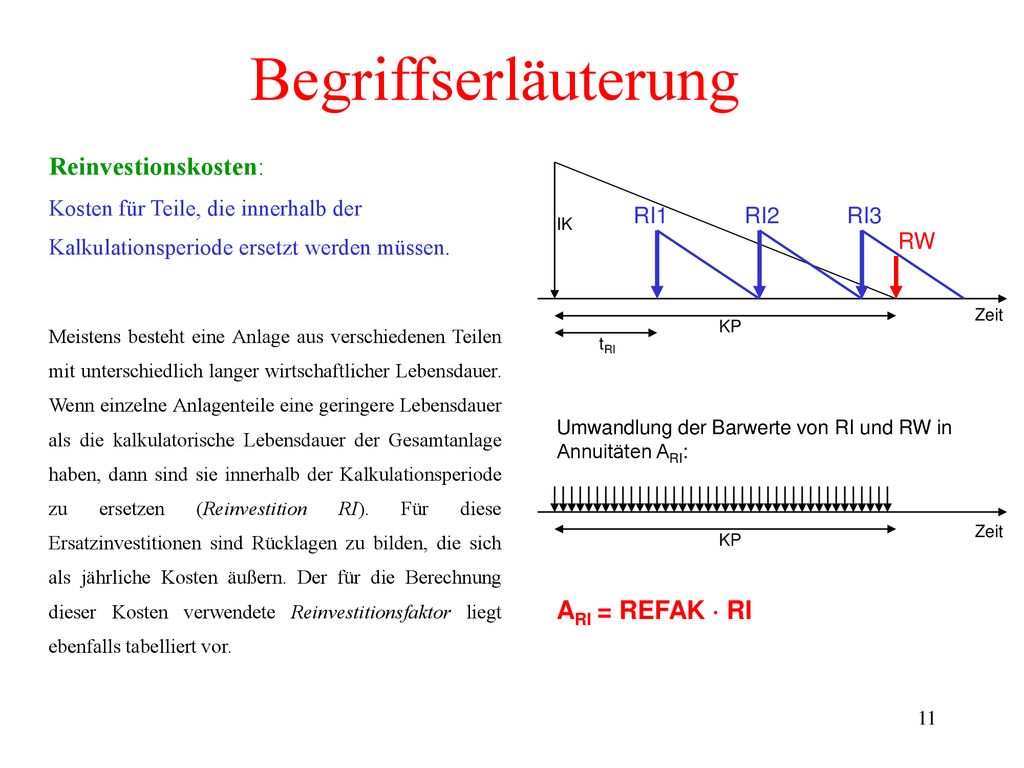 Begriffserläuterung Reinvestionskosten: Kosten für Teile, die innerhalb der Kalkulationsperiode ersetzt werden müssen.