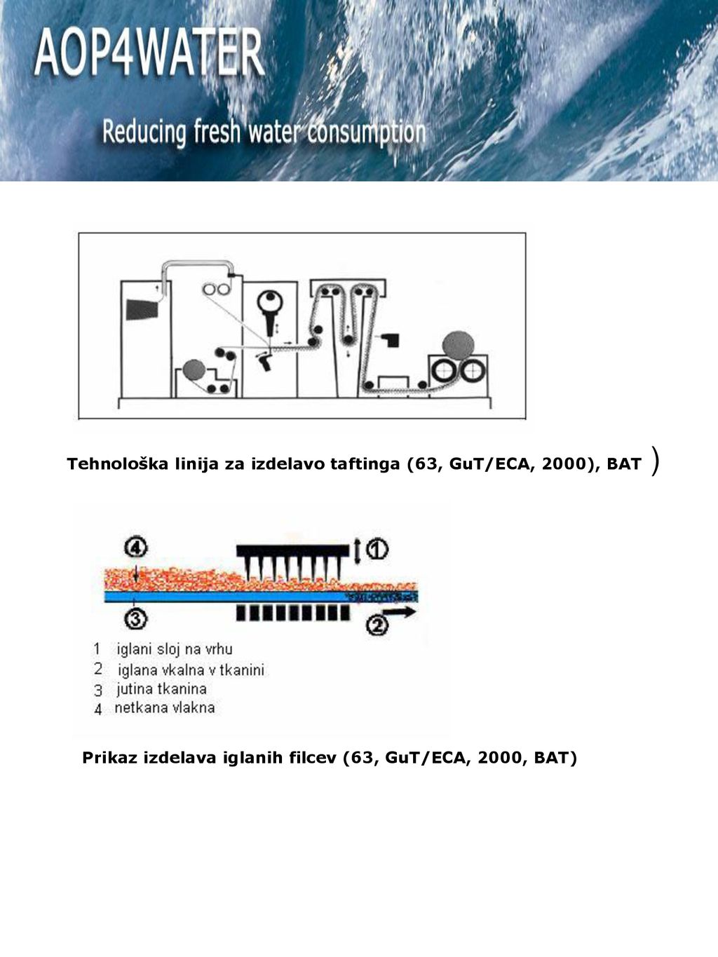 Tehnološka linija za izdelavo taftinga (63, GuT/ECA, 2000), BAT )