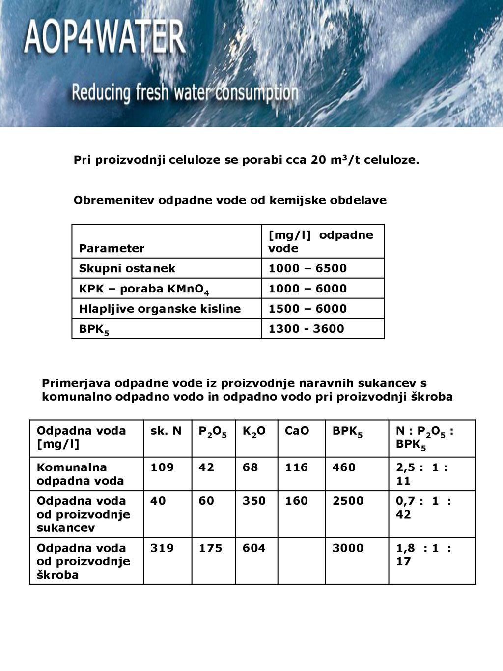 Pri proizvodnji celuloze se porabi cca 20 m3/t celuloze.