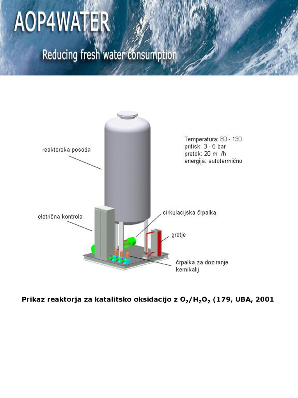 Prikaz reaktorja za katalitsko oksidacijo z O2/H2O2 (179, UBA, 2001