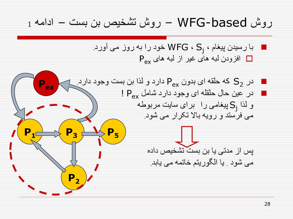 روش WFG-based – روش تشخیص بن بست – ادامه 1