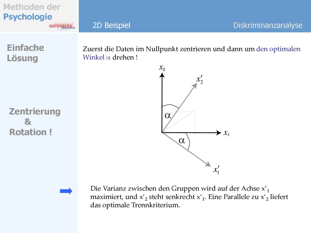 a a Einfache Lösung x2 Zentrierung & Rotation ! x1