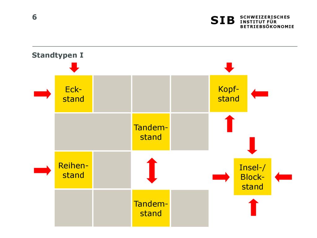 Eck- Kopf- stand stand Tandem- stand Reihen- stand Insel-/ Block-