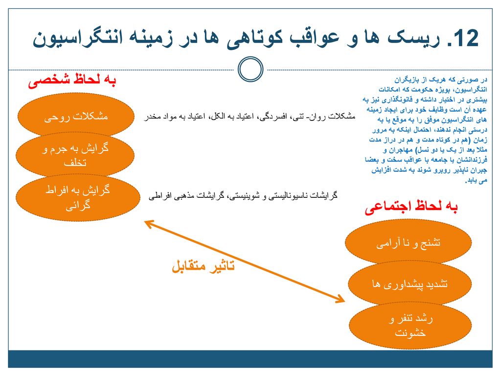 12. ریسک ها و عواقب کوتاهی ها در زمینه انتگراسیون