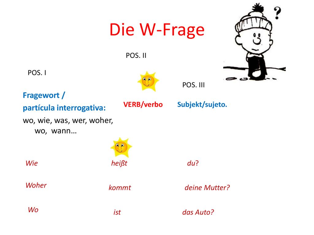 Die W-Frage POS. II. POS. I. POS. III. Fragewort / partícula interrogativa: wo, wie, was, wer, woher, wo, wann…