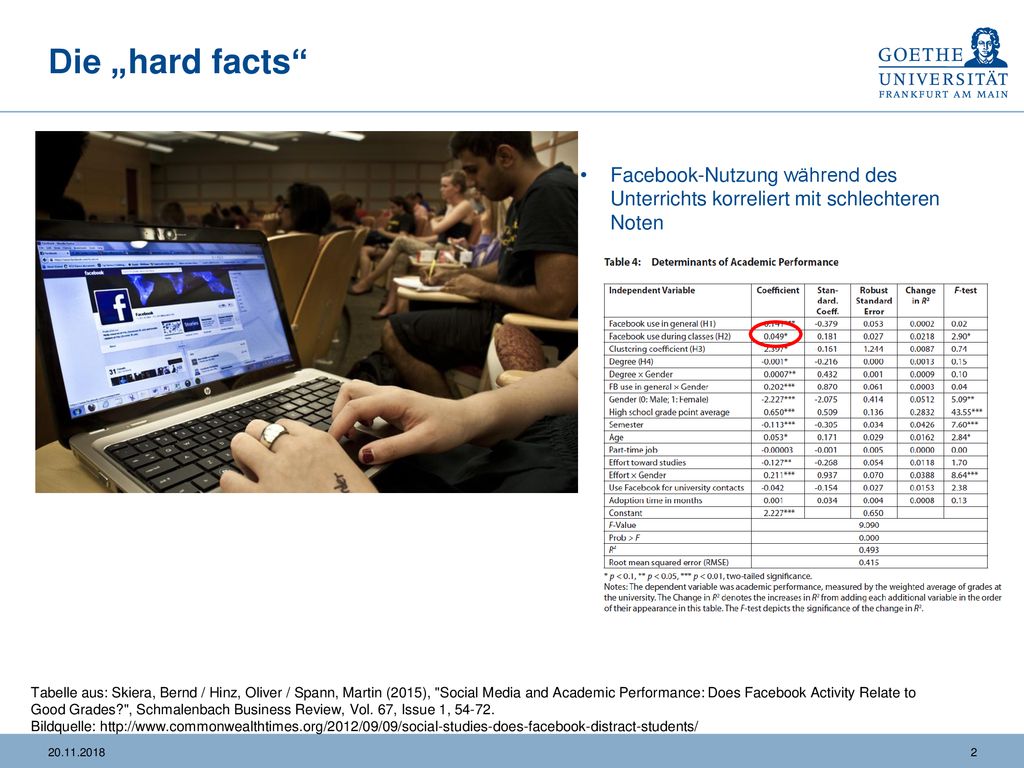 Die „hard facts Facebook-Nutzung während des Unterrichts korreliert mit schlechteren Noten.