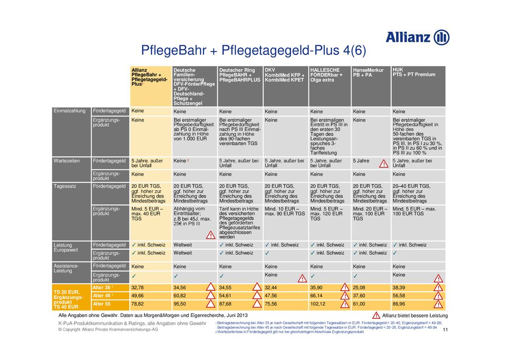 PflegeBahr + Pflegetagegeld-Plus 4(6)