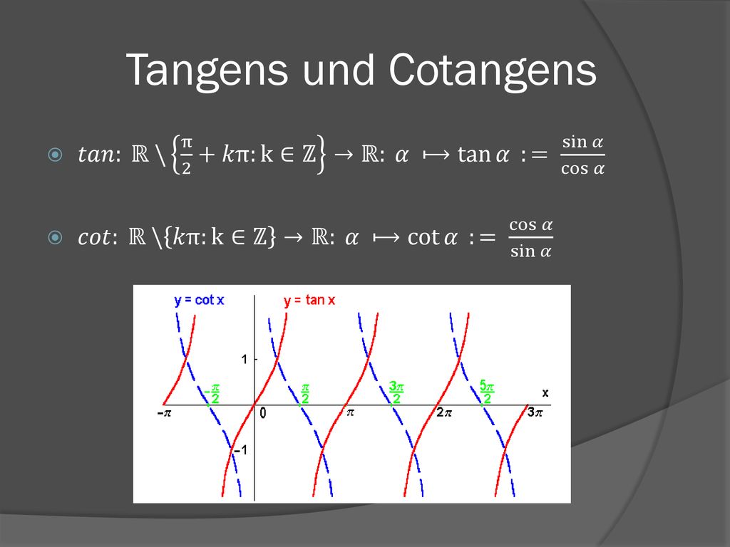 Tangens und Cotangens 𝑡𝑎𝑛: ℝ \ π 2 +𝑘π:k∈ℤ →ℝ: 𝛼 ⟼ tan 𝛼 := sin 𝛼 cos 𝛼.