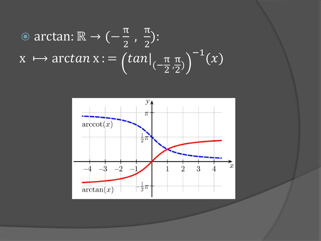 arctan:ℝ→(− π 2 , π 2 ): x ⟼ arc𝑡𝑎𝑛 x := 𝑡𝑎𝑛 | (− π 2 , π 2 ) −1 (𝑥)