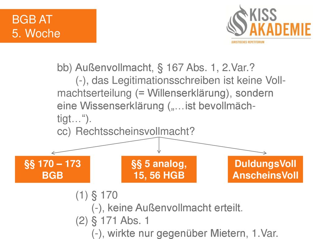 BGB AT 5. Woche bb) Außenvollmacht, § 167 Abs. 1, 2.Var.