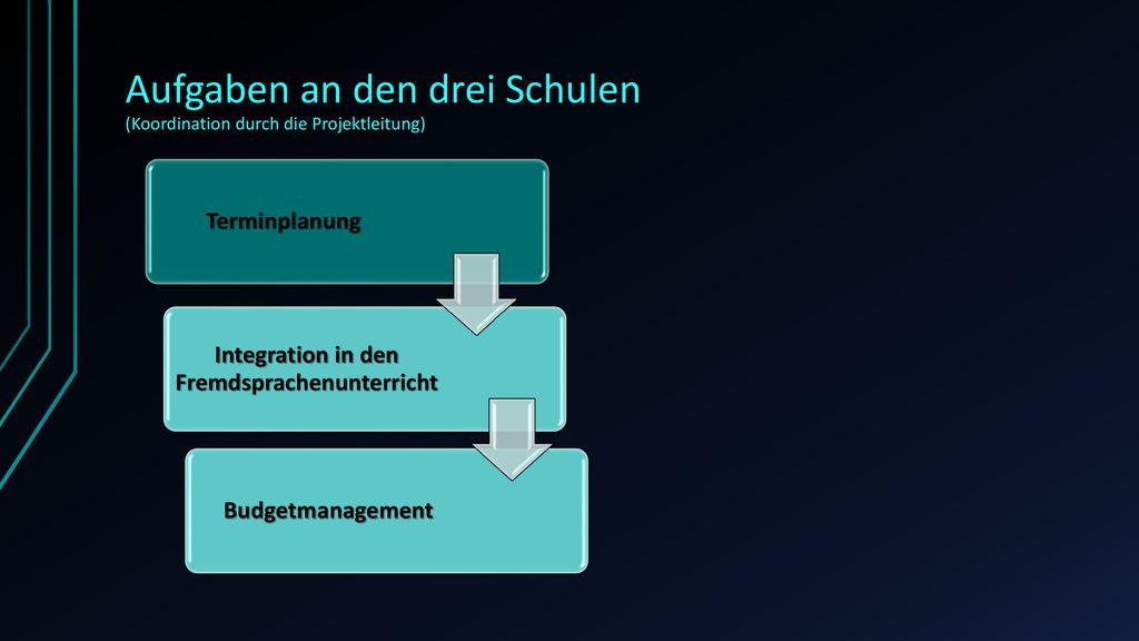 Aufgaben an den drei Schulen (Koordination durch die Projektleitung)