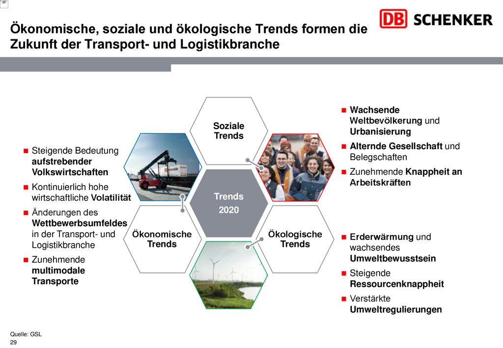 Ökonomische, soziale und ökologische Trends formen die Zukunft der Transport- und Logistikbranche
