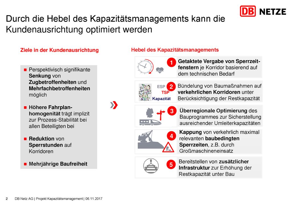 Durch die Hebel des Kapazitätsmanagements kann die Kundenausrichtung optimiert werden