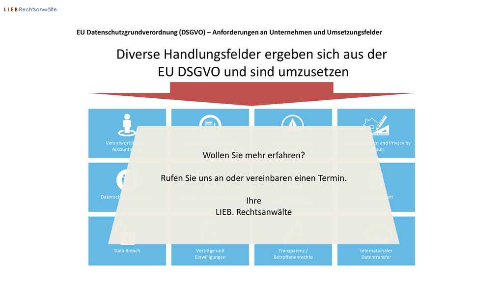 L I E B.Rechtsanwälte EU Datenschutzgrundverordnung (DSGVO) – Anforderungen an Unternehmen und Umsetzungsfelder.