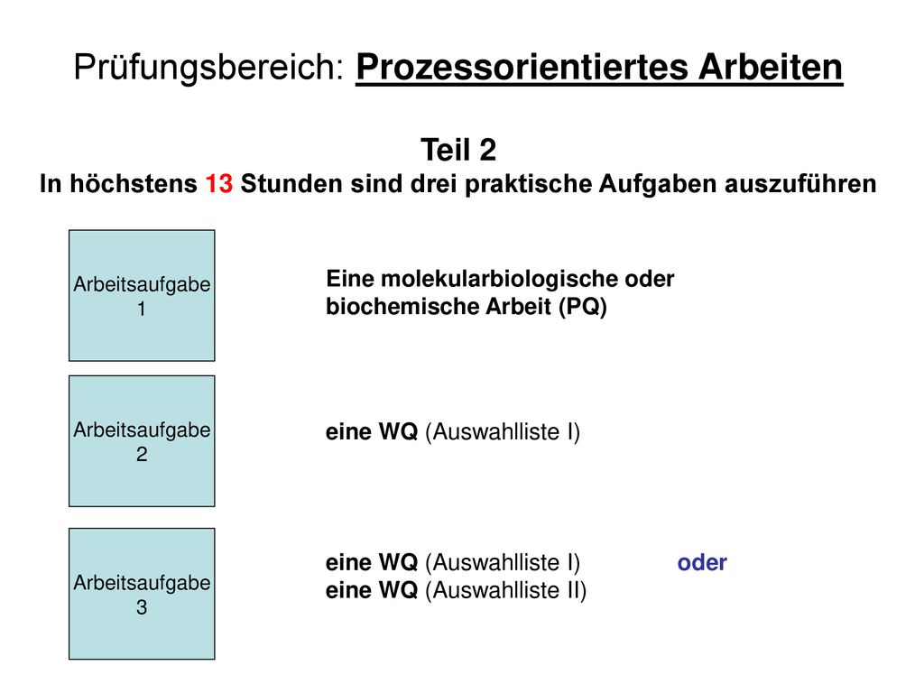 Prüfungsbereich: Prozessorientiertes Arbeiten Teil 2 In höchstens 13 Stunden sind drei praktische Aufgaben auszuführen