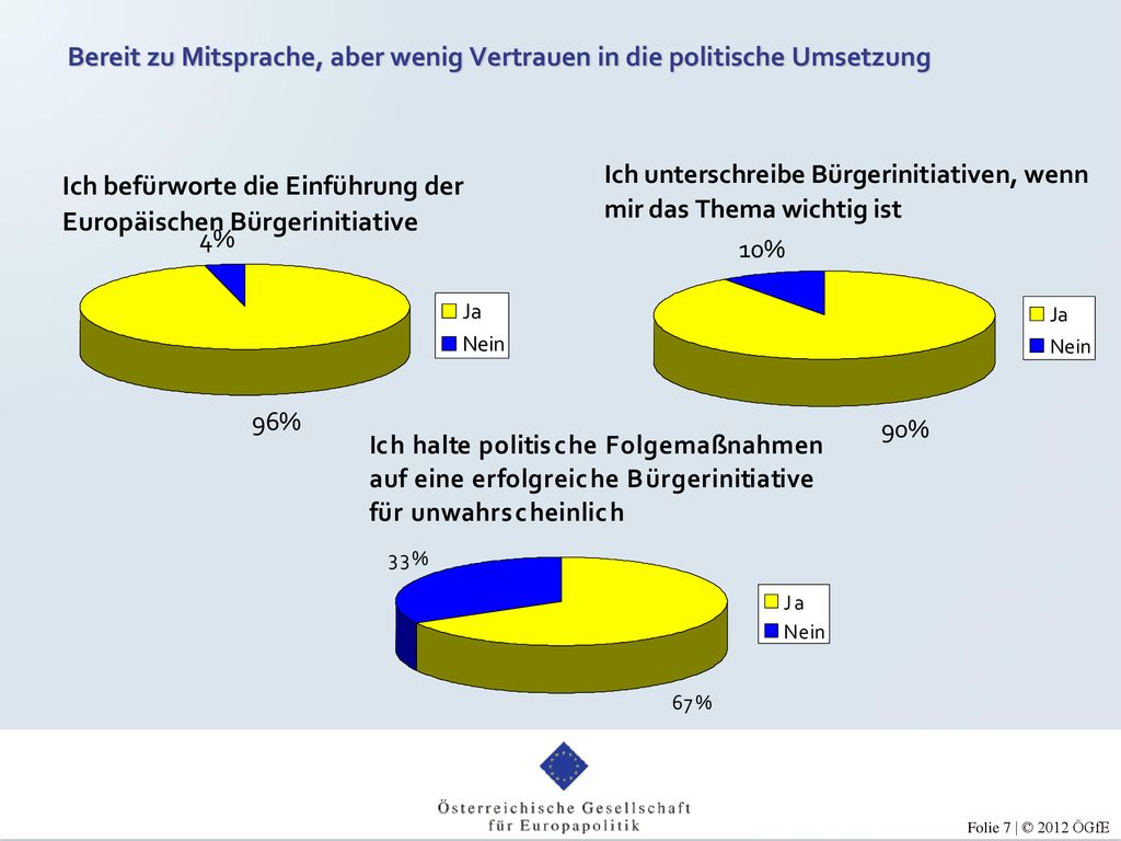 Bereit zu Mitsprache, aber wenig Vertrauen in die politische Umsetzung