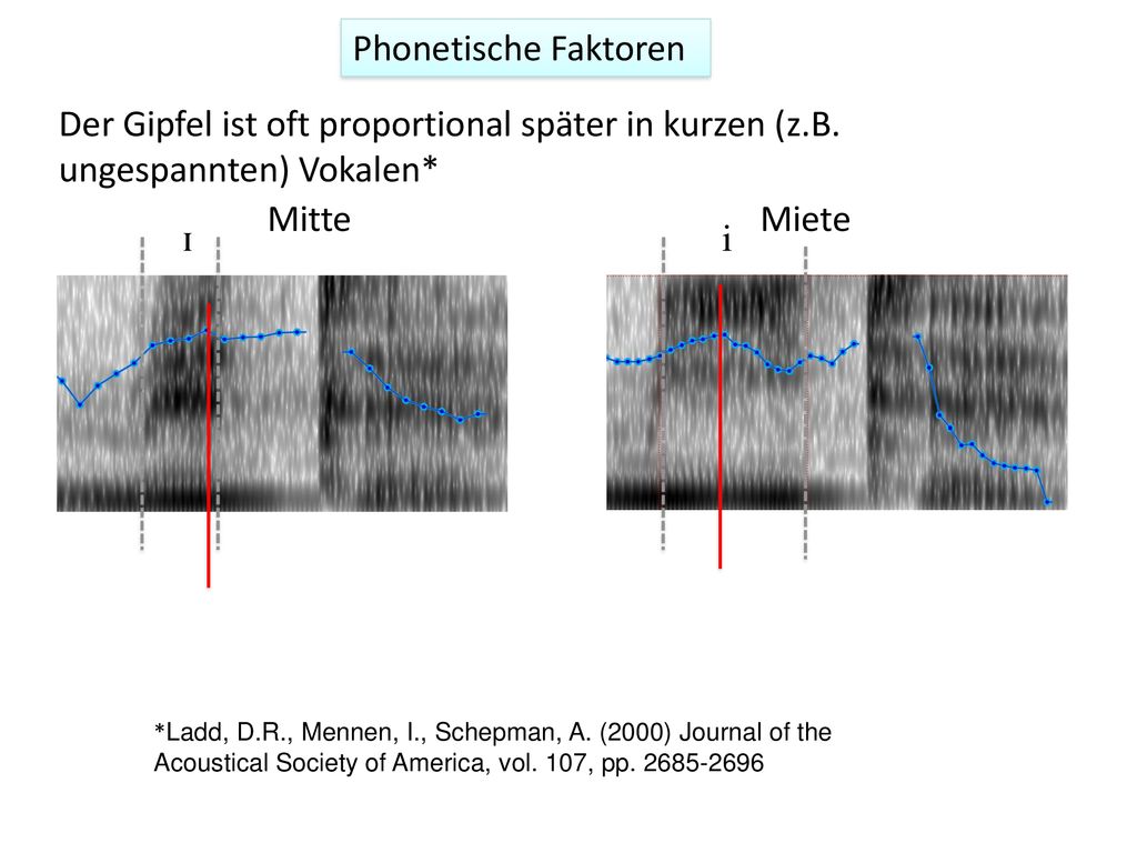 Phonetische Faktoren Der Gipfel ist oft proportional später in kurzen (z.B. ungespannten) Vokalen* Mitte.
