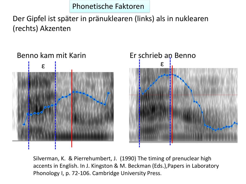 Phonetische Faktoren Der Gipfel ist später in pränuklearen (links) als in nuklearen (rechts) Akzenten.