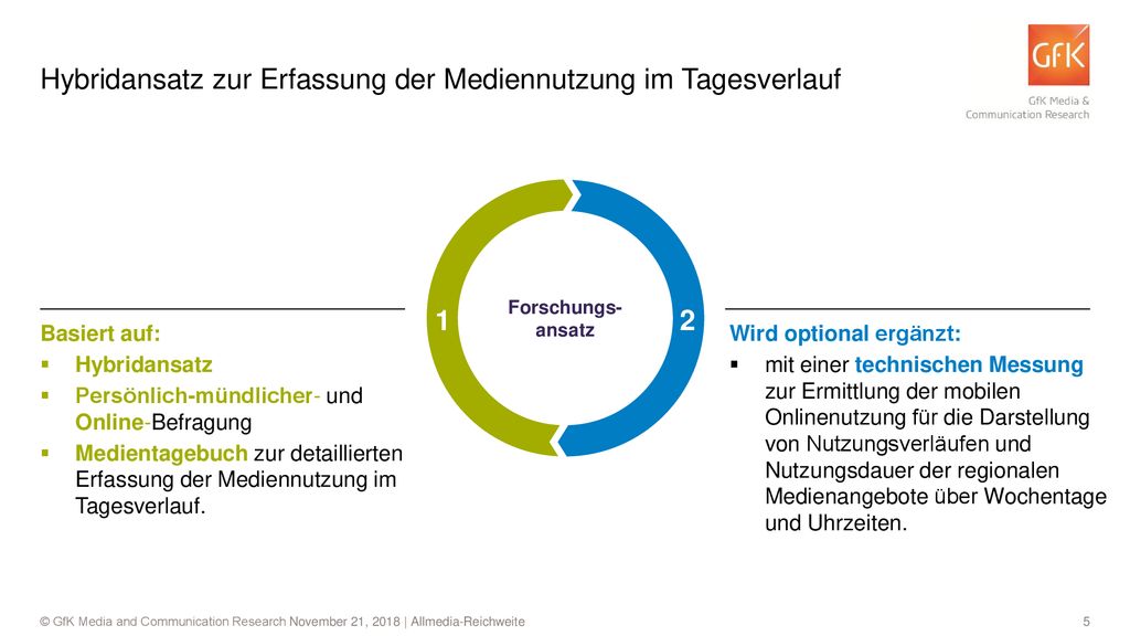 Hybridansatz zur Erfassung der Mediennutzung im Tagesverlauf