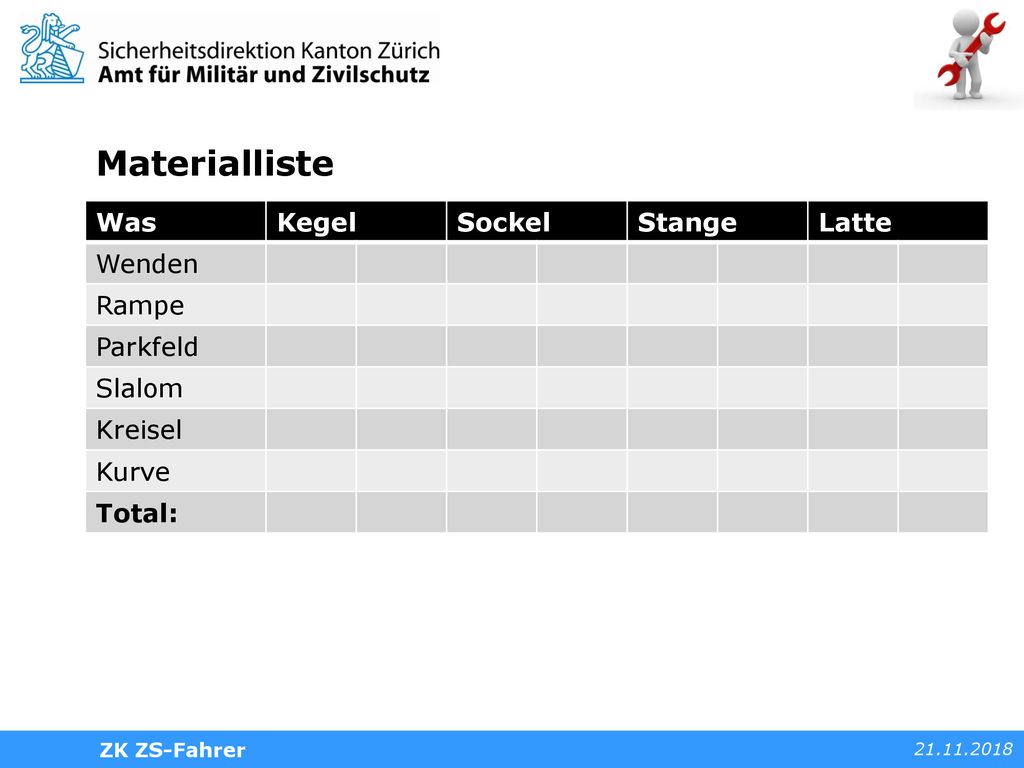 Materialliste Was Kegel Sockel Stange Latte Wenden Rampe Parkfeld