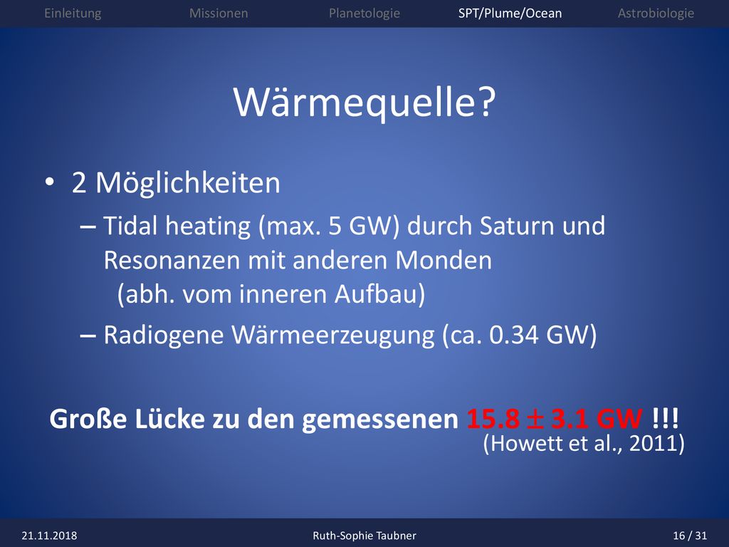 Große Lücke zu den gemessenen 15.8  3.1 GW !!!