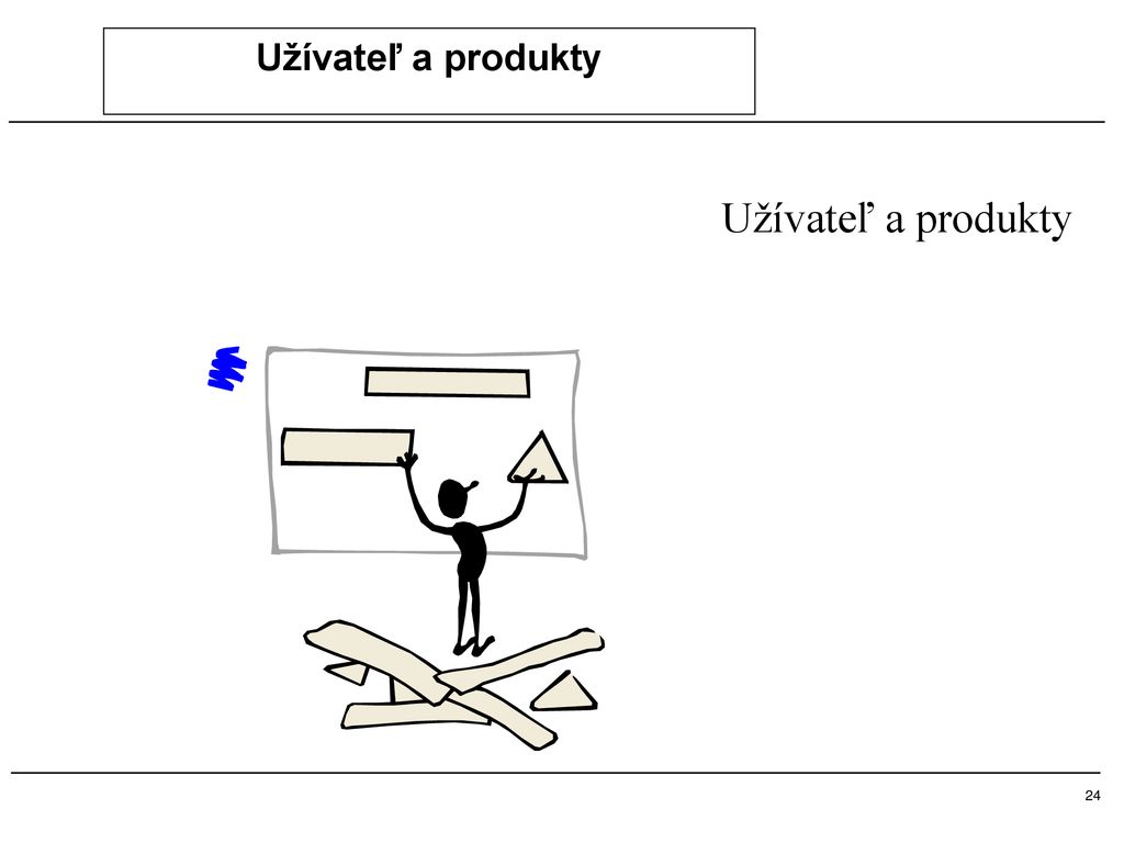 Užívateľ a produkty Užívateľ a produkty