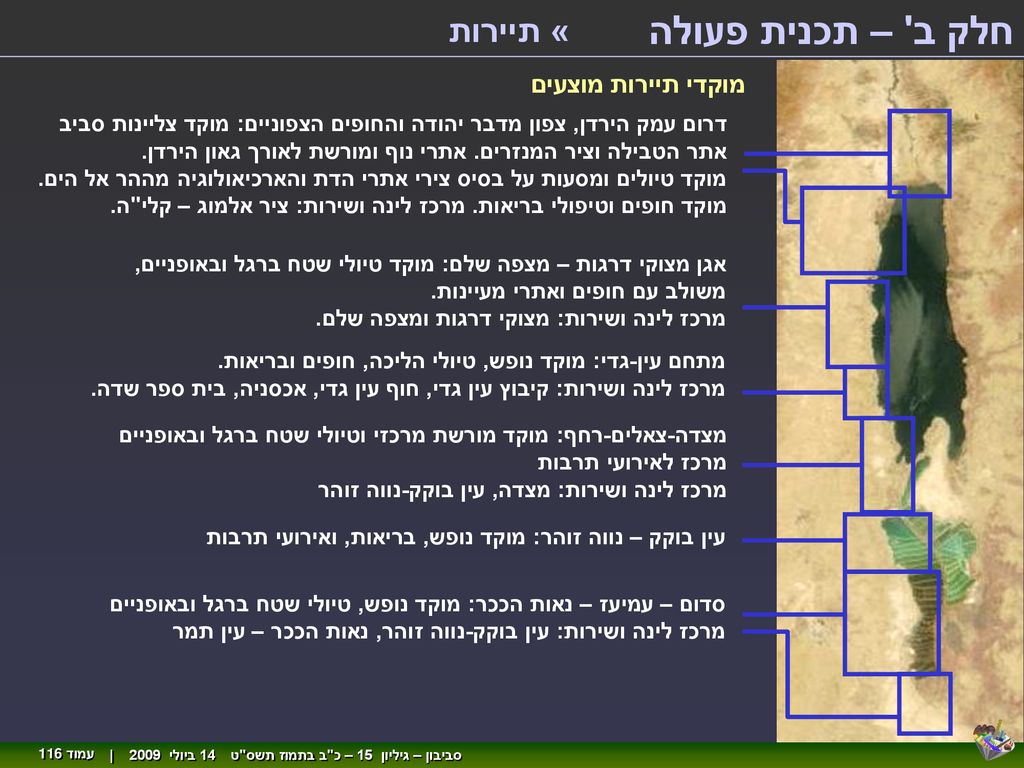 חלק ב – תכנית פעולה « תיירות מוקדי תיירות מוצעים
