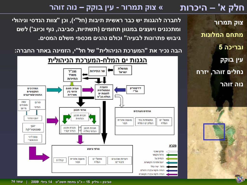 חלק א – היכרות « צוק תמרור - עין בוקק – נוה זוהר צוק תמרור