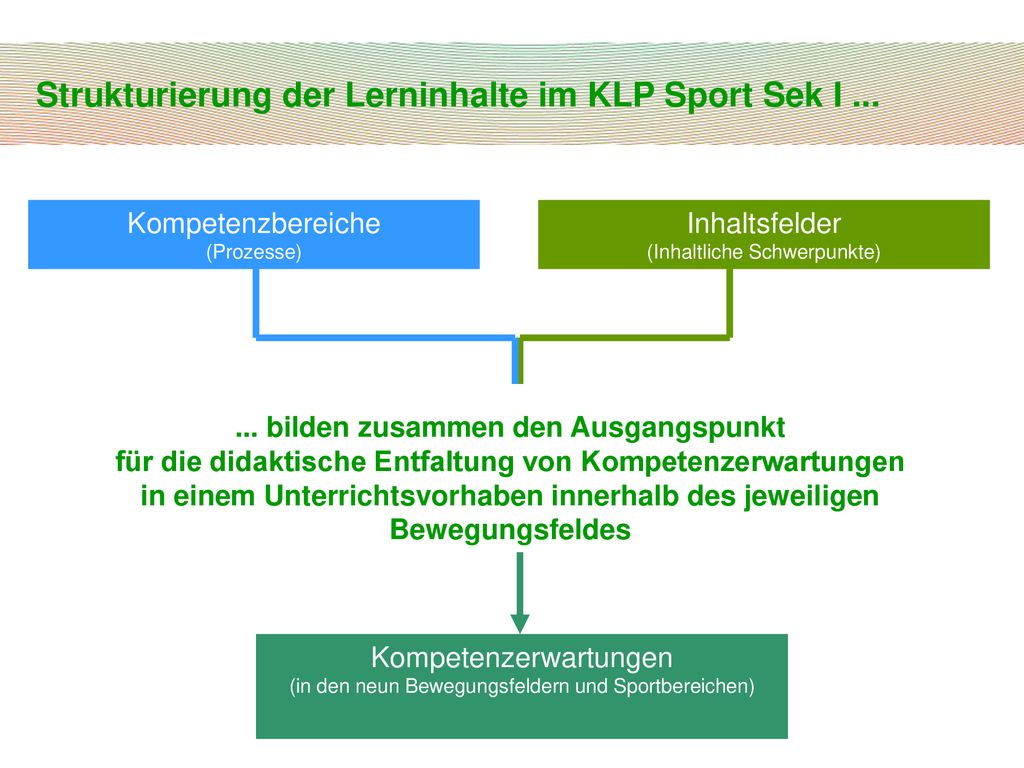 Strukturierung der Lerninhalte im KLP Sport Sek I ...