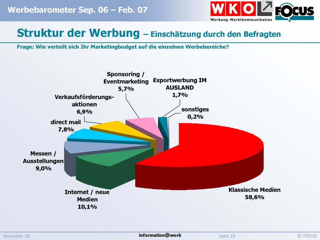 Struktur der Werbung – Einschätzung durch den Befragten Frage: Wie verteilt sich Ihr Marketingbudget auf die einzelnen Werbebereiche