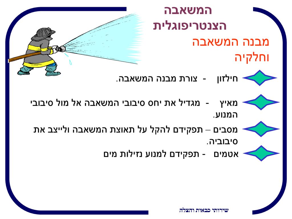 המשאבה הצנטריפוגלית מבנה המשאבה וחלקיה חילזון - צורת מבנה המשאבה.