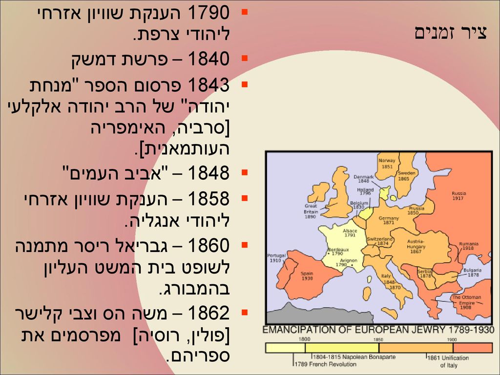 ציר זמנים 1790 הענקת שוויון אזרחי ליהודי צרפת – פרשת דמשק