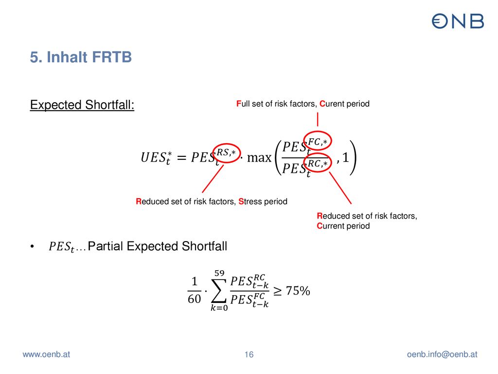 5. Inhalt FRTB 𝑈𝐸 𝑆 𝑡 ∗ =𝑃𝐸 𝑆 𝑡 𝑅𝑆,∗ ⋅ max 𝑃𝐸 𝑆 𝑡 𝐹𝐶,∗ 𝑃𝐸 𝑆 𝑡 𝑅𝐶,∗ ,1