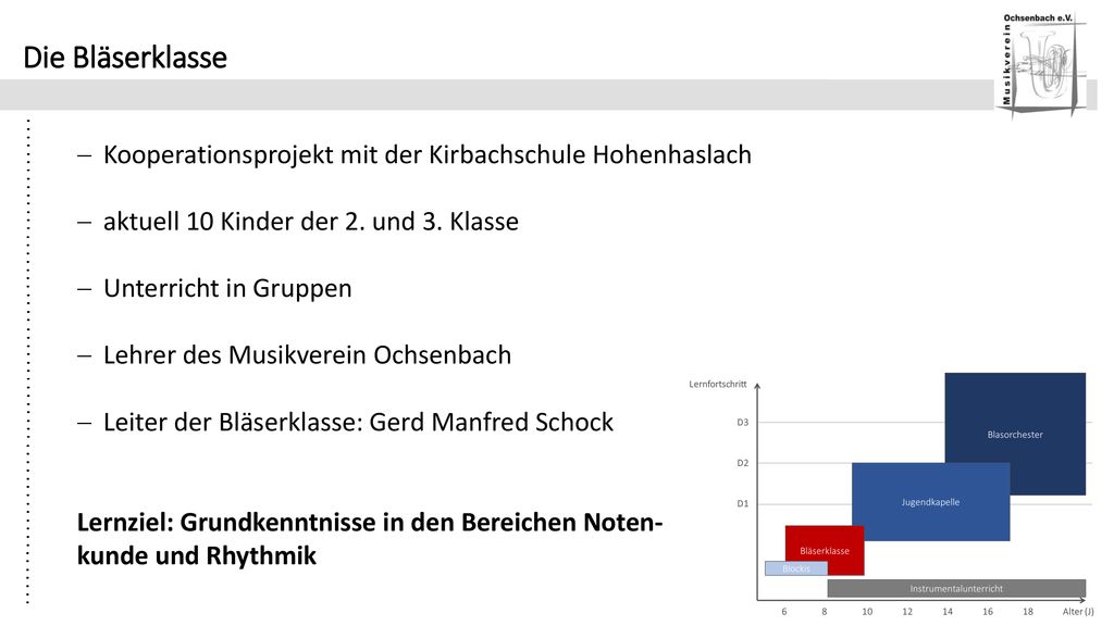 Die Bläserklasse Kooperationsprojekt mit der Kirbachschule Hohenhaslach. aktuell 10 Kinder der 2. und 3. Klasse.