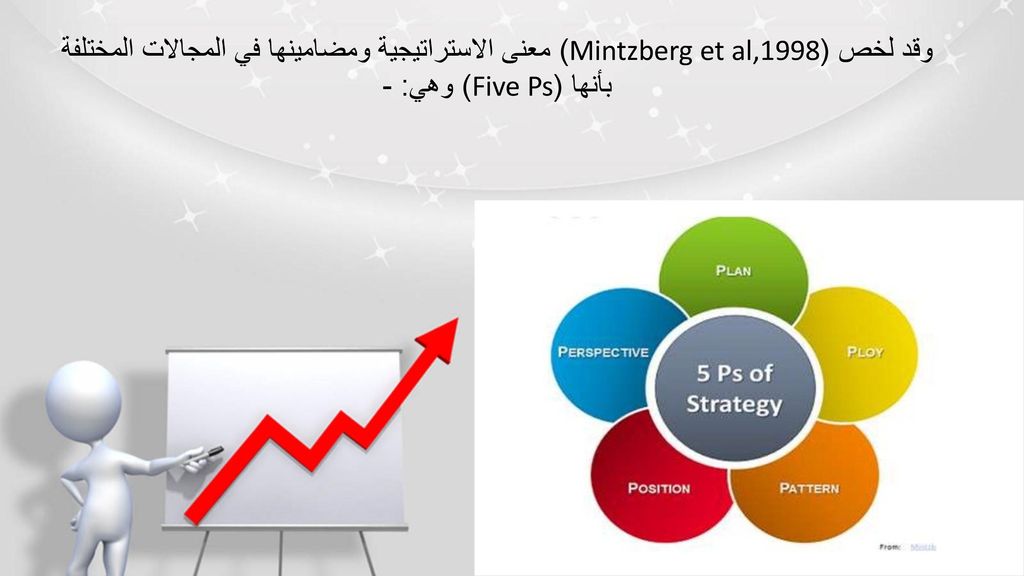 وقد لخص (Mintzberg et al,1998) معنى الاستراتيجية ومضامينها في المجالات المختلفة بأنها (Five Ps) وهي: -