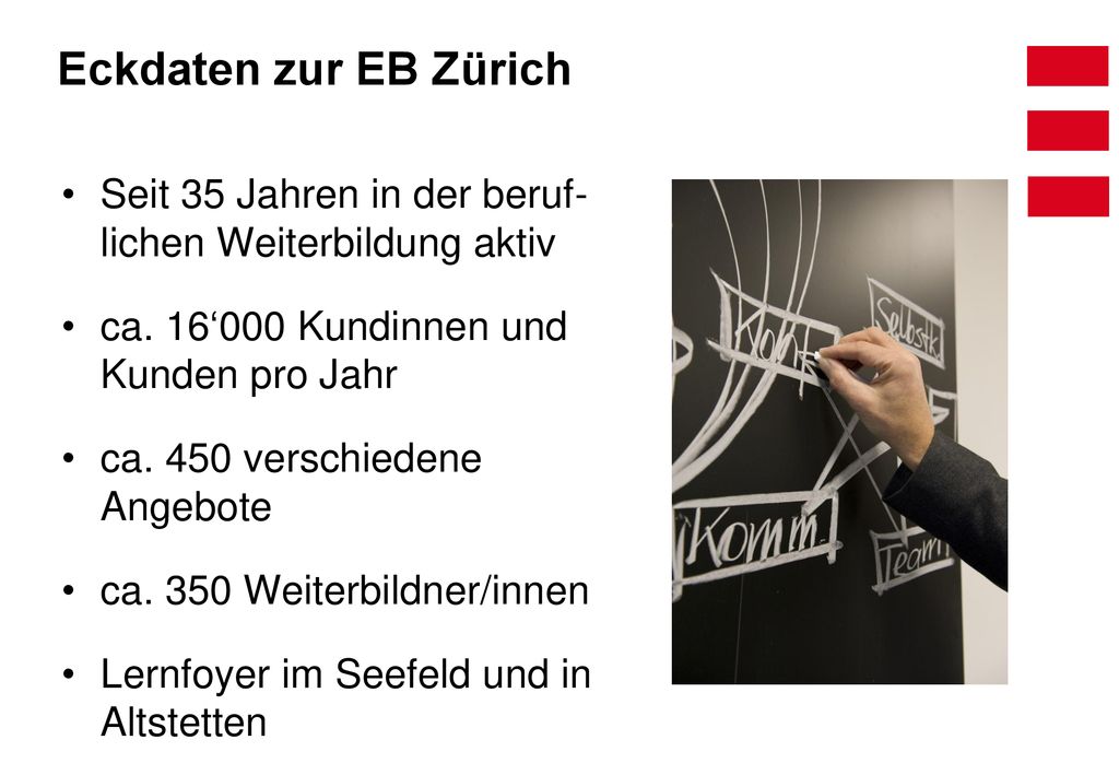 Eckdaten zur EB Zürich Seit 35 Jahren in der beruf- lichen Weiterbildung aktiv. ca. 16‘000 Kundinnen und Kunden pro Jahr.