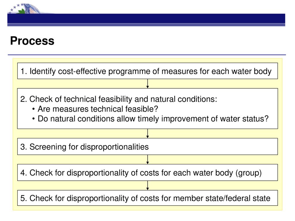 Process 1. Identify cost-effective programme of measures for each water body. 2. Check of technical feasibility and natural conditions: