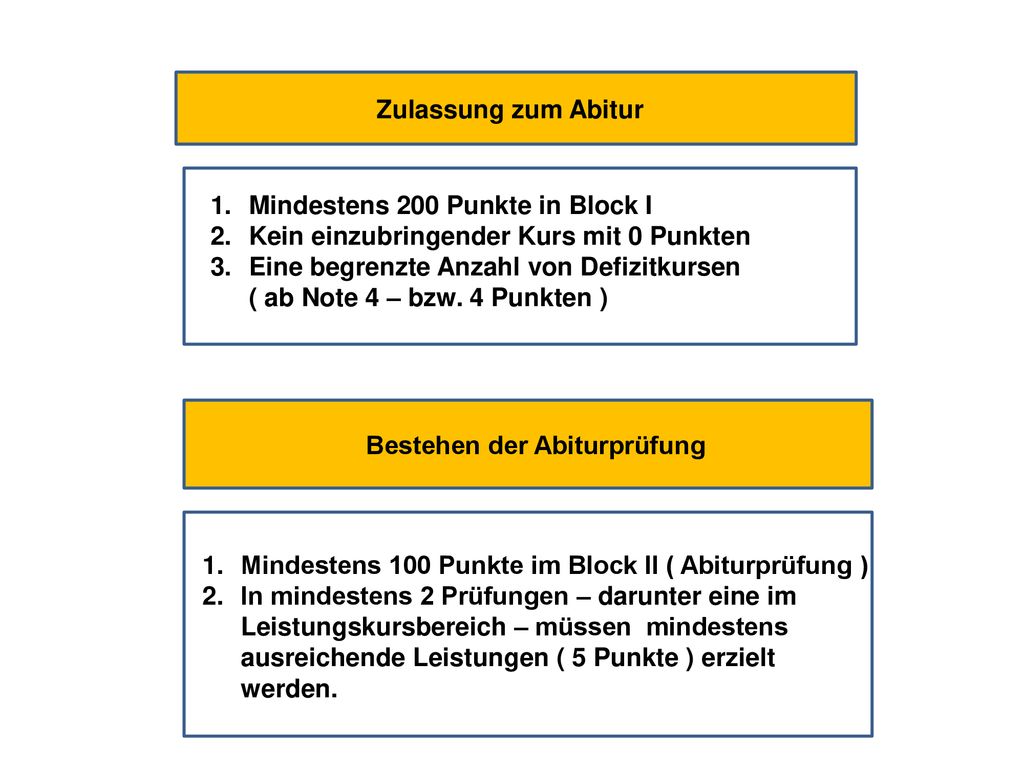 Zulassung zum Abitur Mindestens 200 Punkte in Block I. Kein einzubringender Kurs mit 0 Punkten.