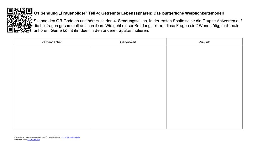 Ö1 Sendung „Frauenbilder Teil 4: Getrennte Lebenssphären: Das bürgerliche Weiblichkeitsmodell