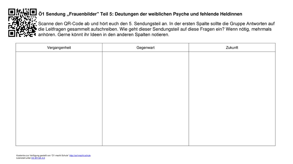 Ö1 Sendung „Frauenbilder Teil 5: Deutungen der weiblichen Psyche und fehlende Heldinnen