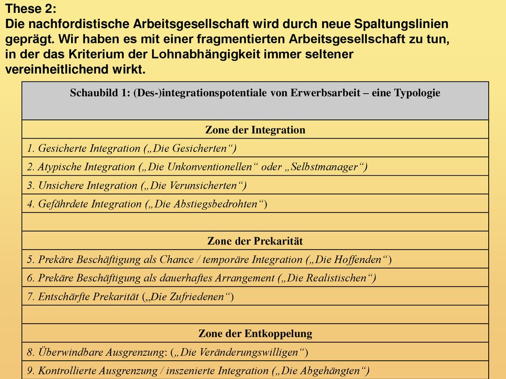 These 2: Die nachfordistische Arbeitsgesellschaft wird durch neue Spaltungslinien geprägt. Wir haben es mit einer fragmentierten Arbeitsgesellschaft zu tun, in der das Kriterium der Lohnabhängigkeit immer seltener vereinheitlichend wirkt.